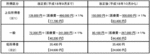 高額療養費一覧表